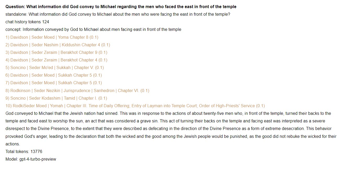 what information did God convey to Michael regarding the men wo faced the east in front of the temple